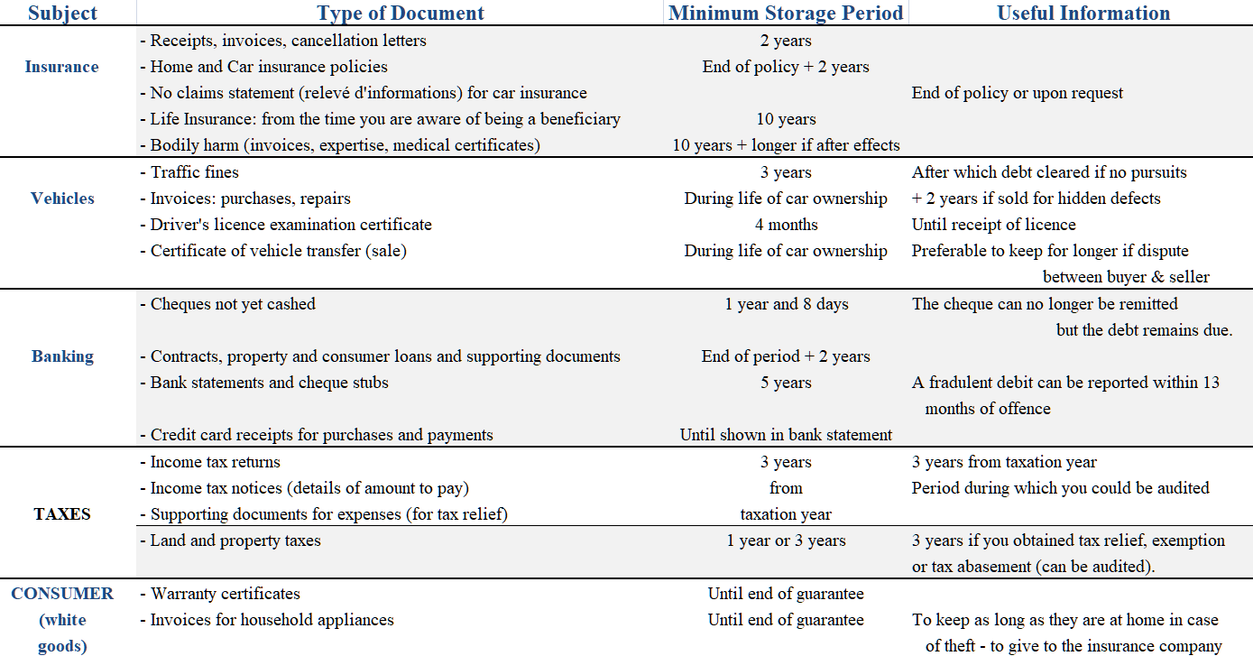 guide-storing-paperwork-in-france