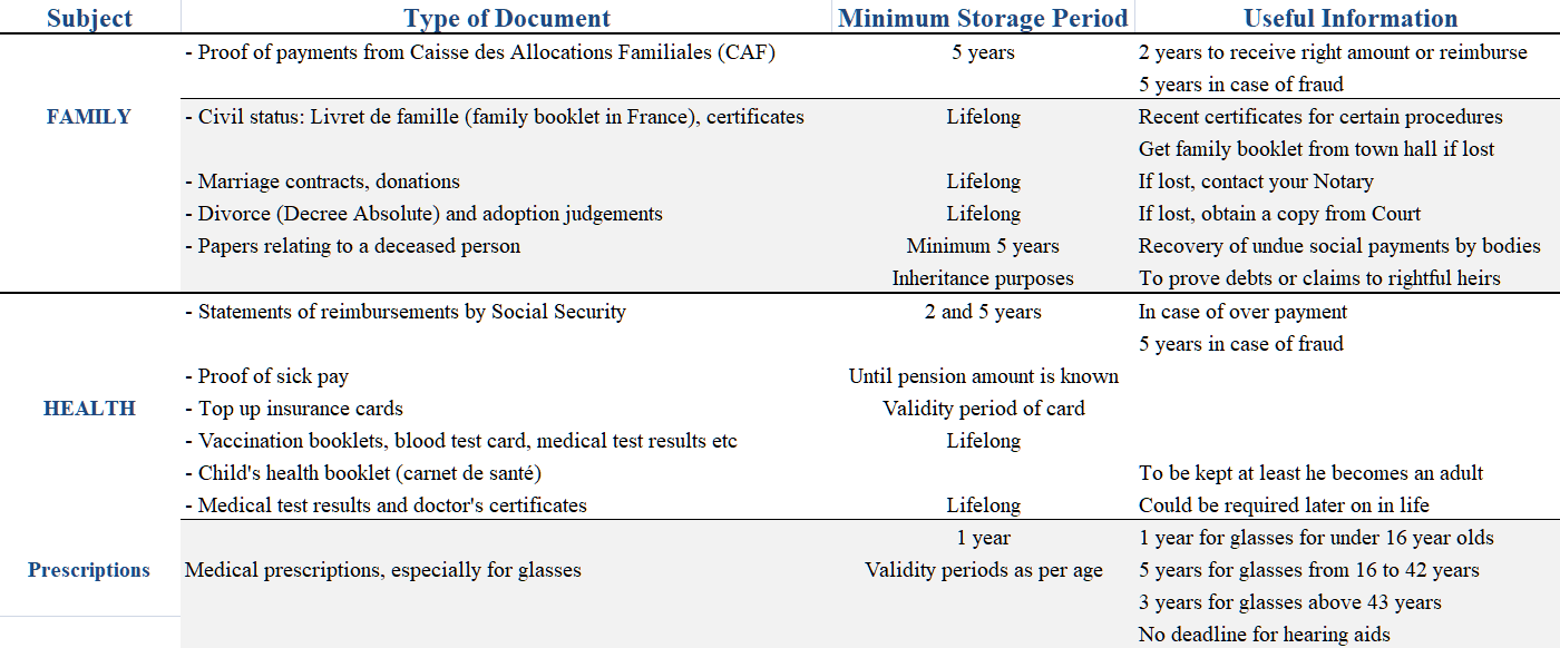 table-family-health-documents list-family-health-storing-documents