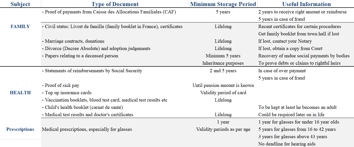 list-family-health-storing-documents